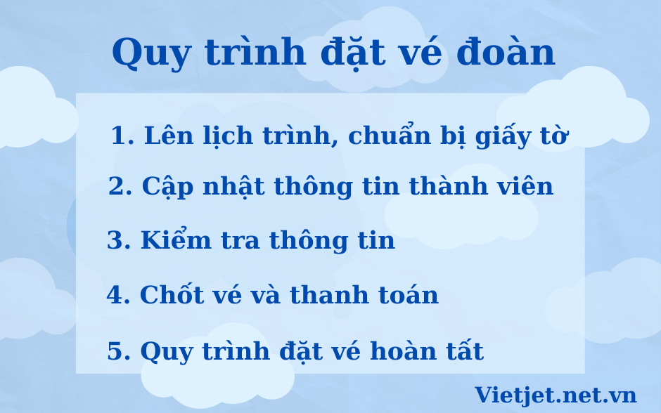 Quy trình đặt vé đoàn Vetnam Airlines